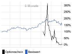 chart fonds