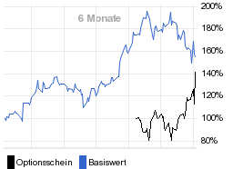 chart fonds