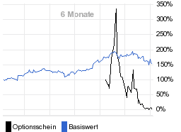 chart fonds