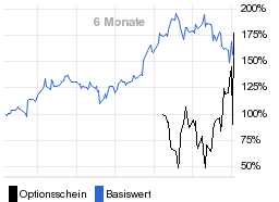 chart fonds