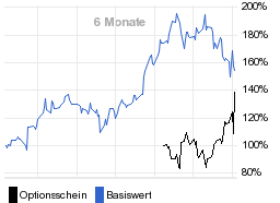 chart fonds