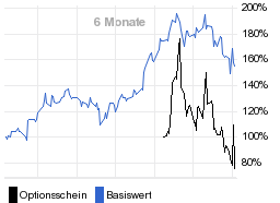 chart fonds