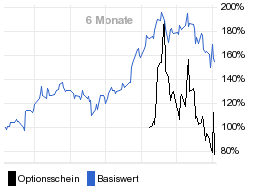 chart fonds