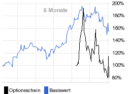 chart fonds