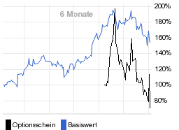 chart fonds