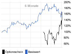 chart fonds