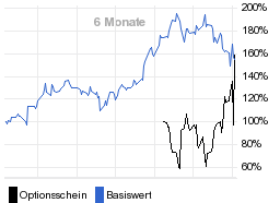 chart fonds