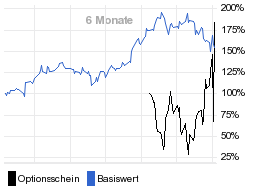 chart fonds