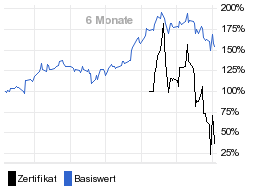 chart fonds