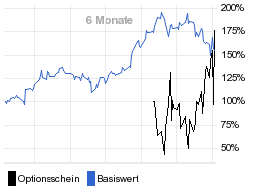 chart fonds