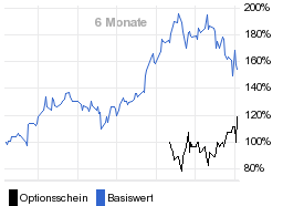 chart fonds