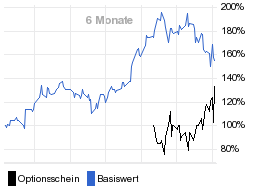 chart fonds