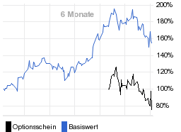 chart fonds