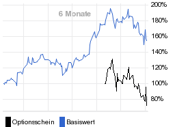 chart fonds