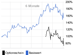 chart fonds