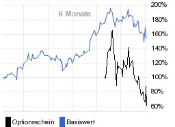 chart fonds