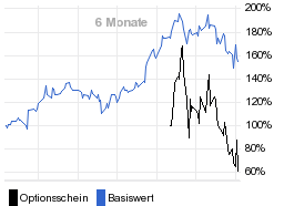 chart fonds