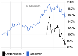 chart fonds