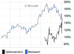 chart fonds