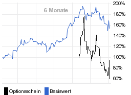 chart fonds