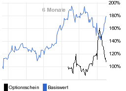 chart fonds