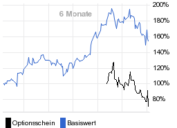 chart fonds