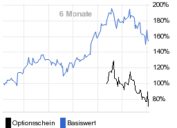 chart fonds