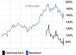 chart fonds