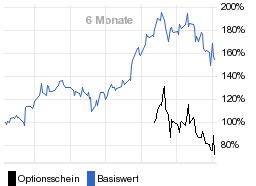 chart fonds