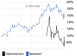 chart fonds