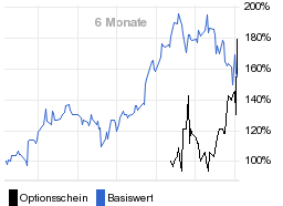 chart fonds