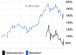 chart fonds