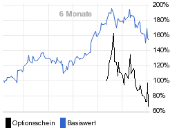 chart fonds