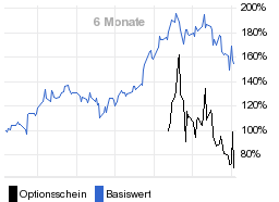 chart fonds