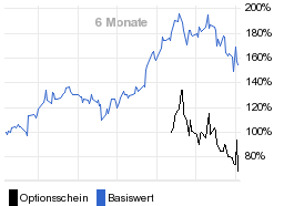 chart fonds