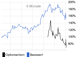 chart fonds