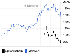 chart fonds