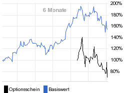 chart fonds