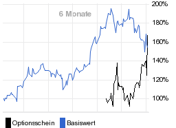 chart fonds