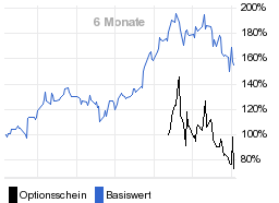 chart fonds