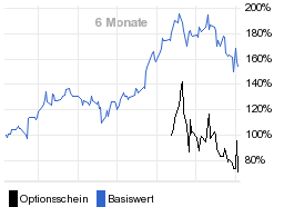 chart fonds