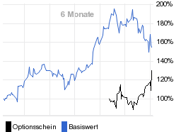 chart fonds