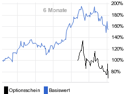 chart fonds