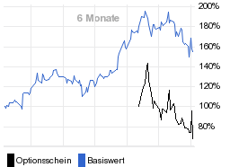 chart fonds