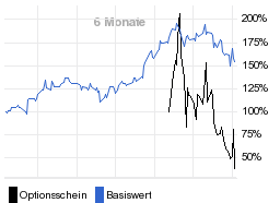 chart fonds