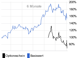 chart fonds