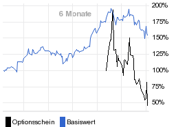 chart fonds