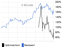 chart fonds