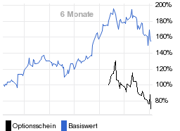 chart fonds