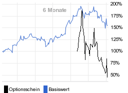 chart fonds